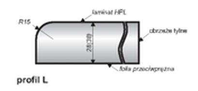 Blaty robocze Blanco Blat w wersji podstawowej system MM