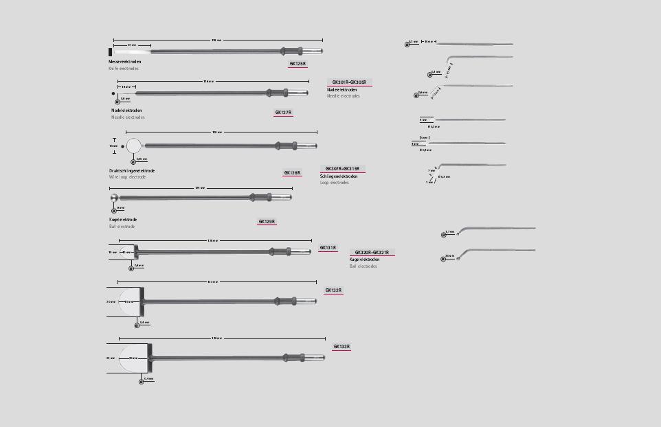 Elektrody elektrochirurgiczne B.Braun Elektrody z długim izolowanym trzonem