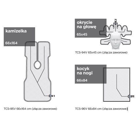 Koce i mankiety do aparatów do ogrzewania - ochładzania pacjenta EM-MED TRUECOOL (TCS-91V)