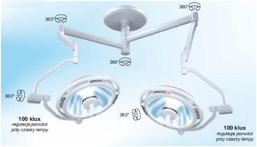 Lampy operacyjne podwójne Kendromed KENDROLUX H500 / H500