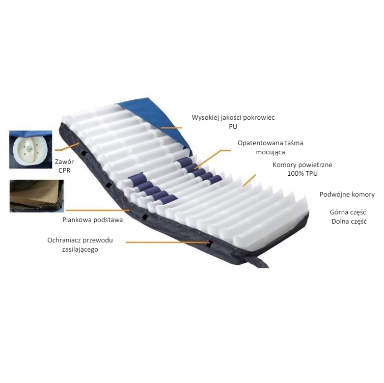 Materace przeciwodleżynowe zmiennociśnieniowe Bos Medical Int.  TS60A5 Smart Pump