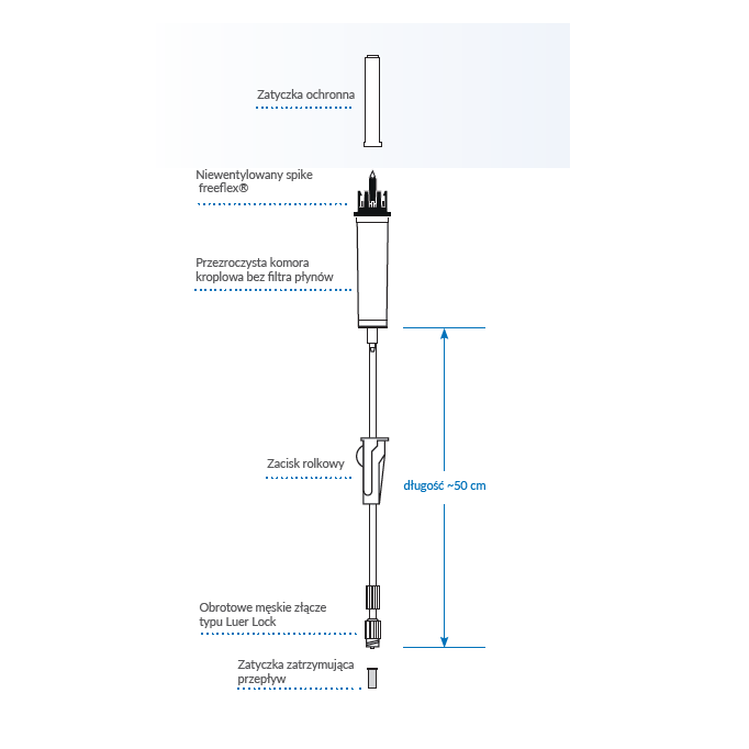 Przyrządy do przetaczania płynów infuzyjnych i krwi Fresenius Kabi SL 20 FX ND