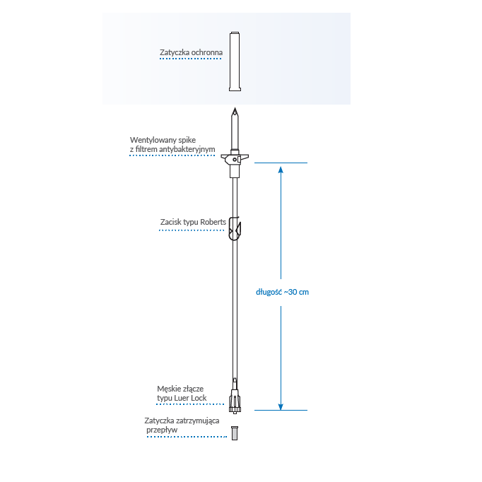 Przyrządy do przetaczania płynów infuzyjnych i krwi Fresenius Kabi SL