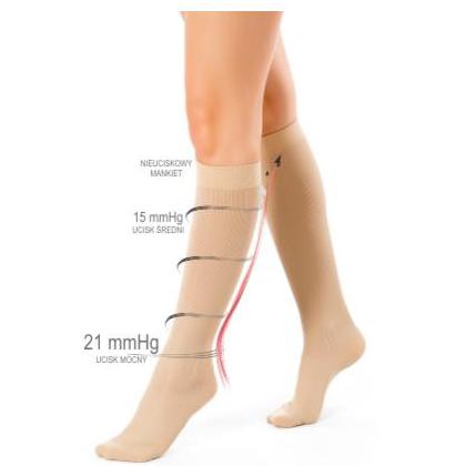 Skarpety uciskowe Pani Teresa Medica Travel for Women