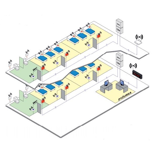Systemy przyzywowe (przywoławcze) Kaler Kaler