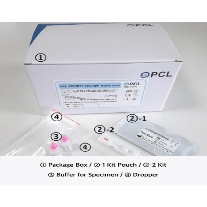 Testy do wykrywania przeciwciał koronawirusa SARS-CoV-2 COVID-19 PCL Inc. PCL COVID19 IGG/IGM RAPID GOLD