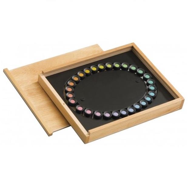 Testy Farnswortha Luneau 56002