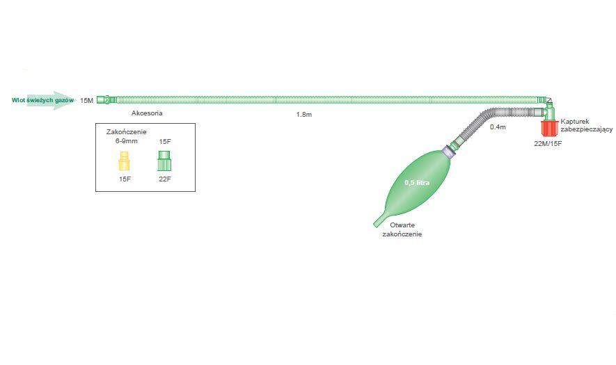 Układy oddechowe do aparatów do znieczulenia INTERSURGICAL Mapleson F