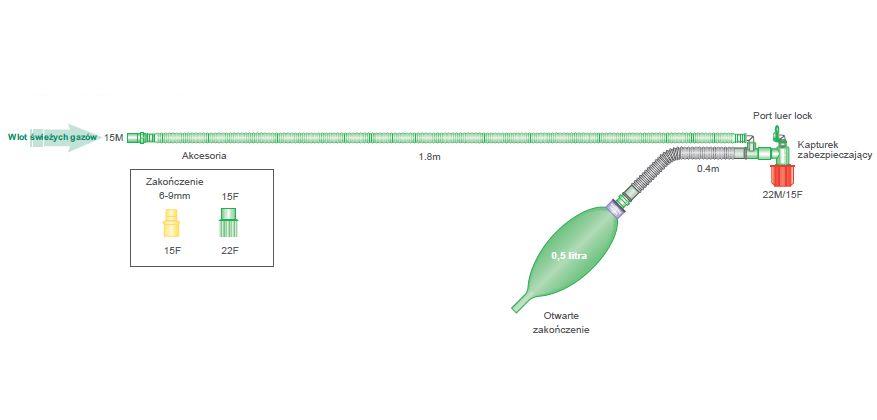 Układy oddechowe do aparatów do znieczulenia INTERSURGICAL Mapleson F Jackson Rees