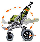 Wózki inwalidzkie dziecięce B/D Gemini I