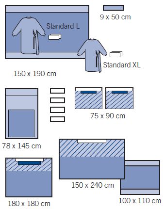 Zestawy do chirurgii ogólnej – obłożenia pola operacyjnego OneMed 1025-01