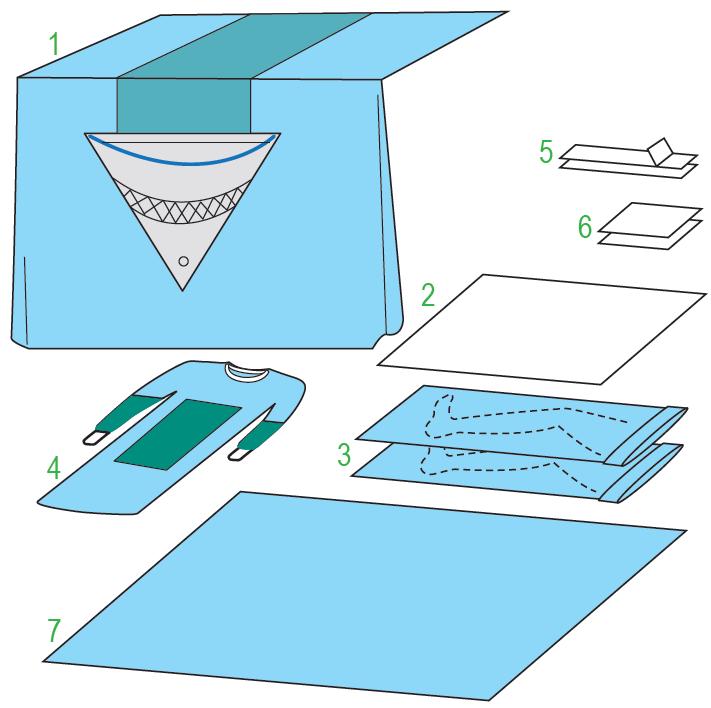 Zestawy do ginekologii – obłożenia pola operacyjnego JKT/MOLNLYCKE Zestaw porodowy II 380506-01