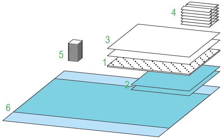 Zestawy do ginekologii – obłożenia pola operacyjnego BARRIER/MOLNLYCKE Zestaw porodowy III 914341