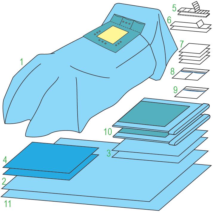 Zestawy do kardiochirurgii – obłożenia pola operacyjnego JKT/MOLNLYCKE Zestaw do rozruszników i ablacji I 380441