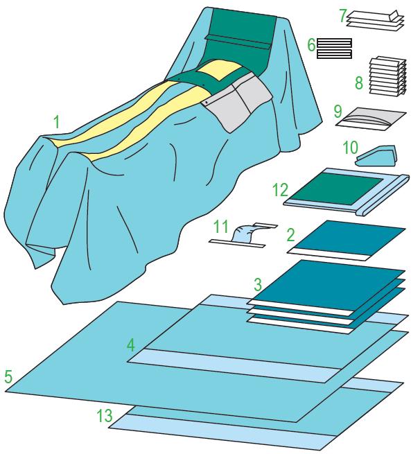 Zestawy do kardiochirurgii – obłożenia pola operacyjnego BARRIER/MOLNLYCKE Zestaw sercowo-naczyniowy VIII (BY-PASS) 694700
