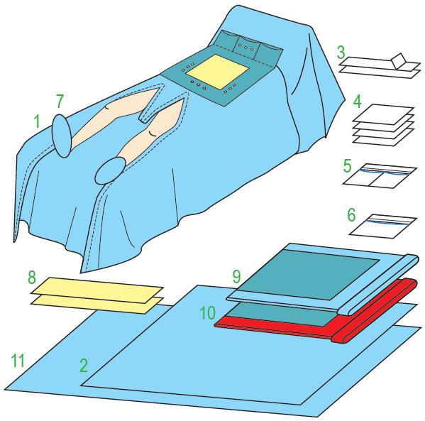 Zestawy do kardiochirurgii – obłożenia pola operacyjnego JKT/MOLNLYCKE Zestaw sercowo-naczyniowy XI (BY-PASS) 380362