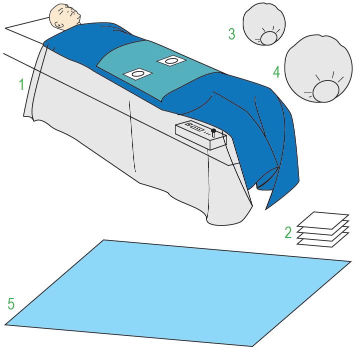 Zestawy do kardiologii – obłożenia pola operacyjnego JKT/MOLNLYCKE 380291