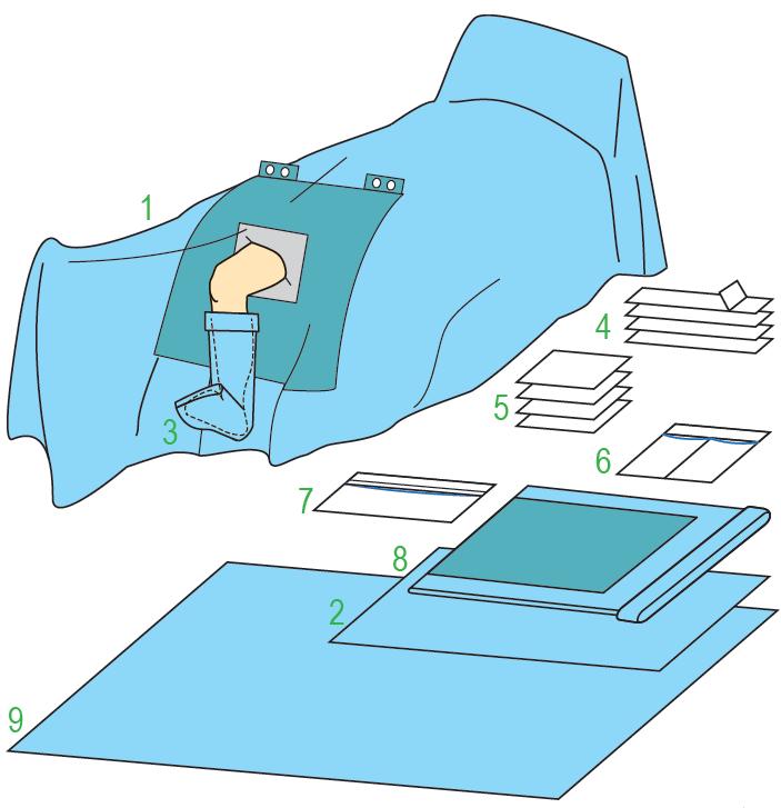 Zestawy do ortopedii – obłożenia pola operacyjnego JKT/MOLNLYCKE Zestaw do artroskopii VI 380284