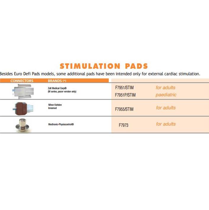 Złącza do defibrylatorów FIAB Złącza FIAB do elektrod stymulujących