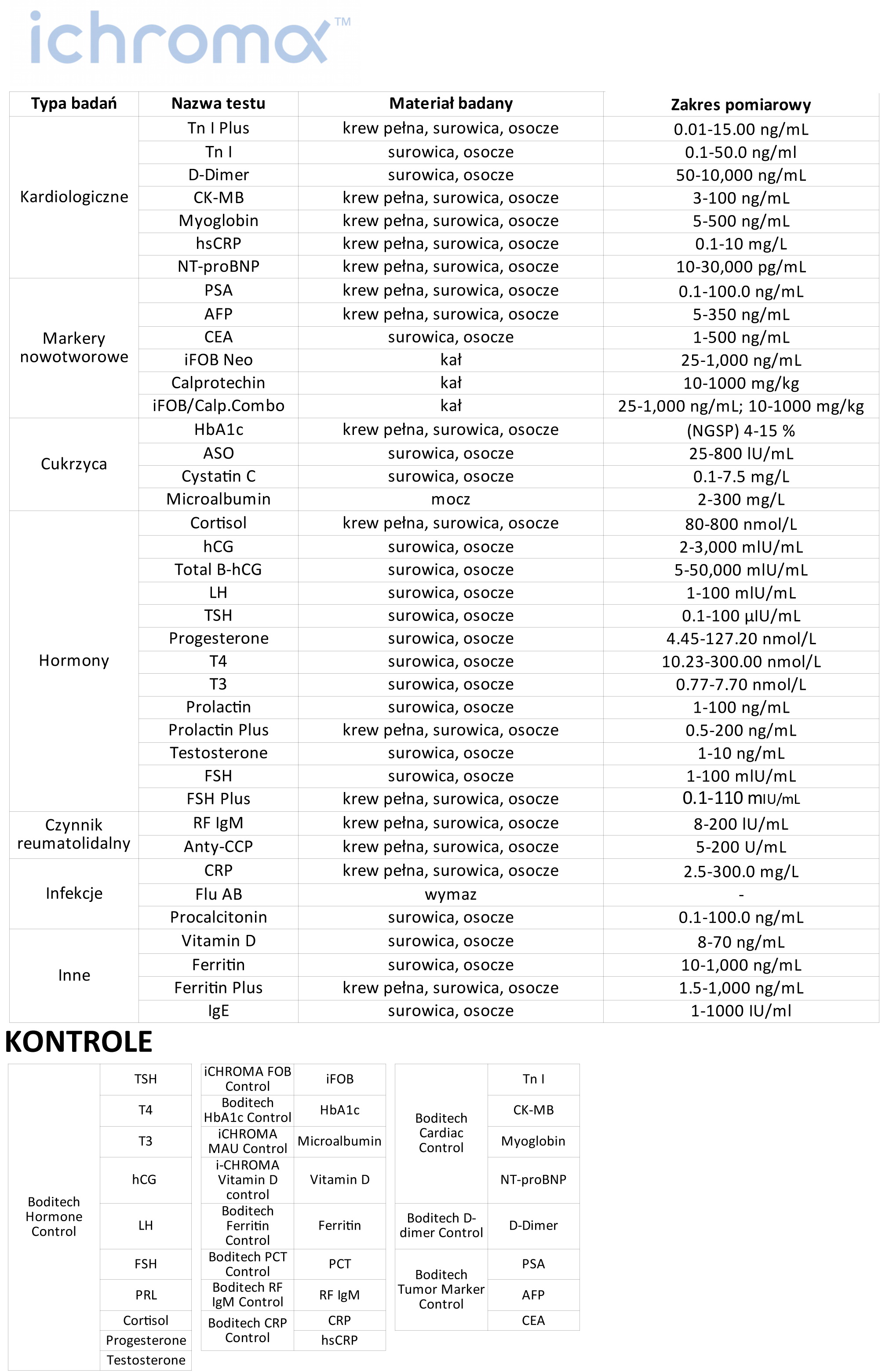 Analizatory biochemiczne Boditech iChROMA II