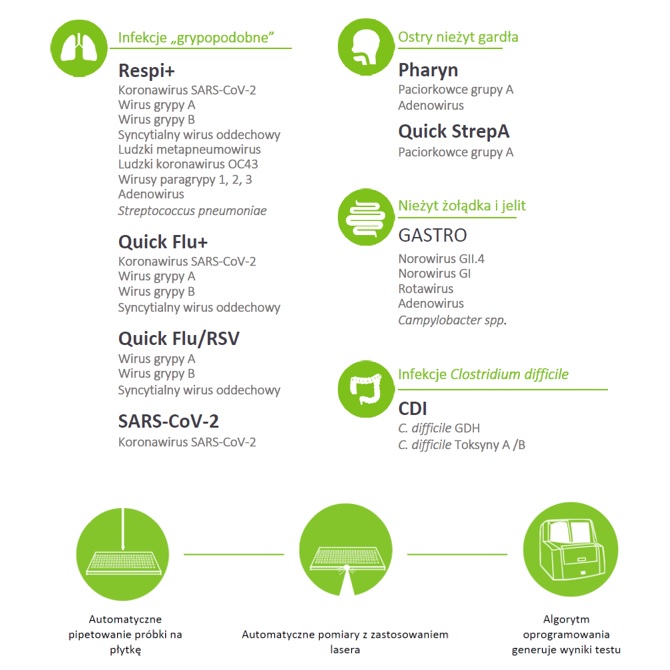 Analizatory immunochemiczne ArcDia mariPOC