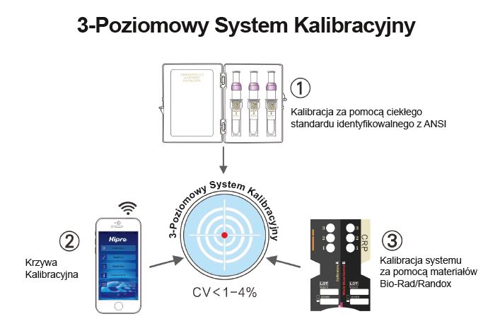 Analizatory immunochemiczne Hipro Biotechnology Hipro