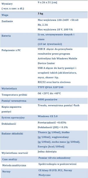 Analizatory składu mleka Miris Miris HMA