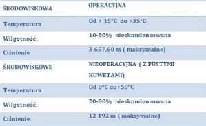 Analizatory składu mleka Miris Miris HMA