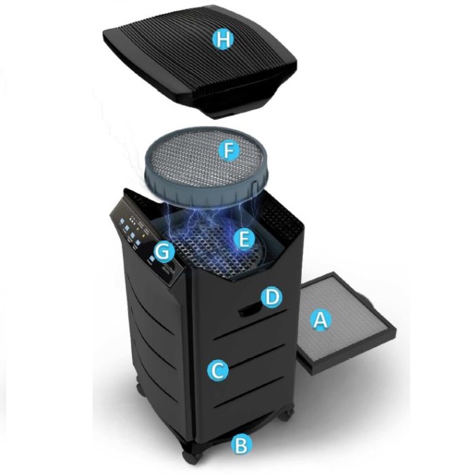 Aparaty do dekontaminacji powietrza - oczyszczacze powietrza Amity International AIRDECON PURE