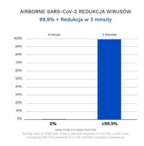 Aparaty do dekontaminacji powietrza - oczyszczacze powietrza Areus ActivePure Medical Medical Guardian