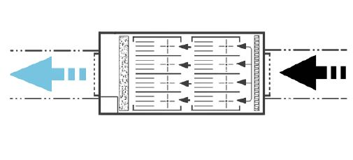 Aparaty do dekontaminacji powietrza - oczyszczacze powietrza Genano Elixair E416