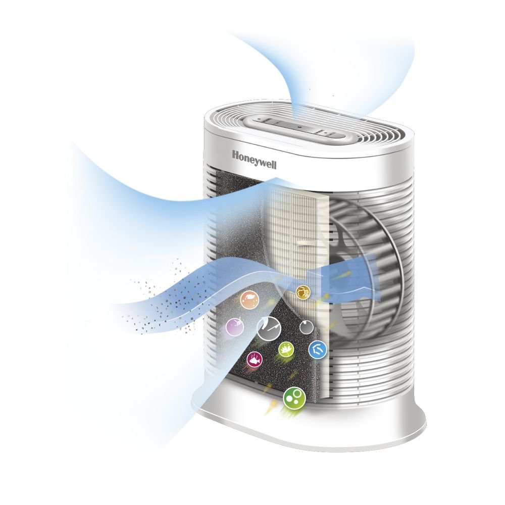 Aparaty do dekontaminacji powietrza - oczyszczacze powietrza Honeywell HPA100WE4
