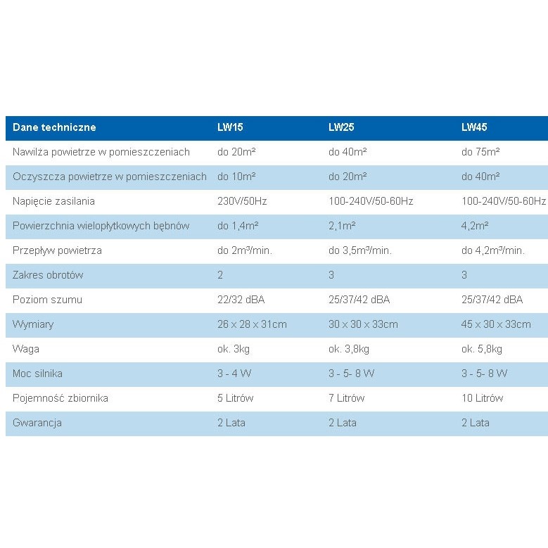 Aparaty do dekontaminacji powietrza - oczyszczacze powietrza Venta LW45