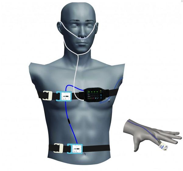 Aparaty do diagnostyki bezdechu sennego - polisomnografy SOMNOmedics SOMNOtouch RESP
