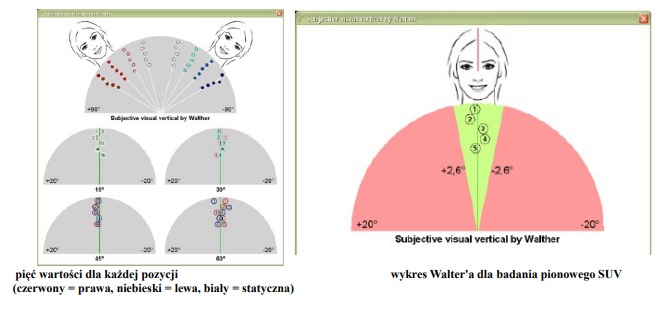 Aparaty do diagnostyki postrzegania pionu BioMed Jena GmbH eSUV