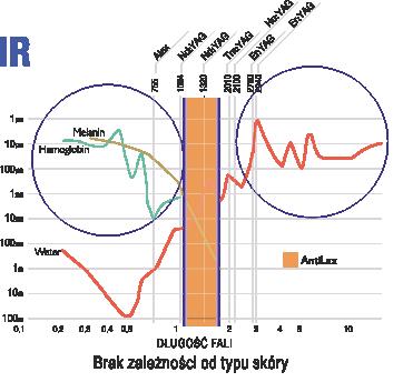 Aparaty do kosmetologii – Combo Jeisys AntiLax