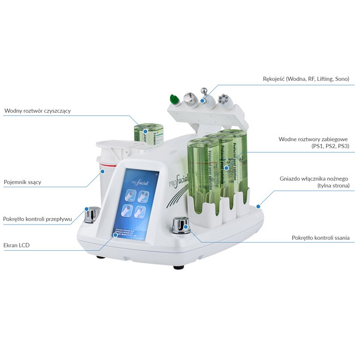 Aparaty do kosmetologii – Combo SeoulinMedicare ProFacial