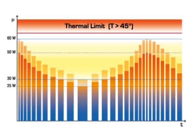 Aparaty do laseroterapii ITO Physiotherapy & Rehabilitation LAZR-207 / 215