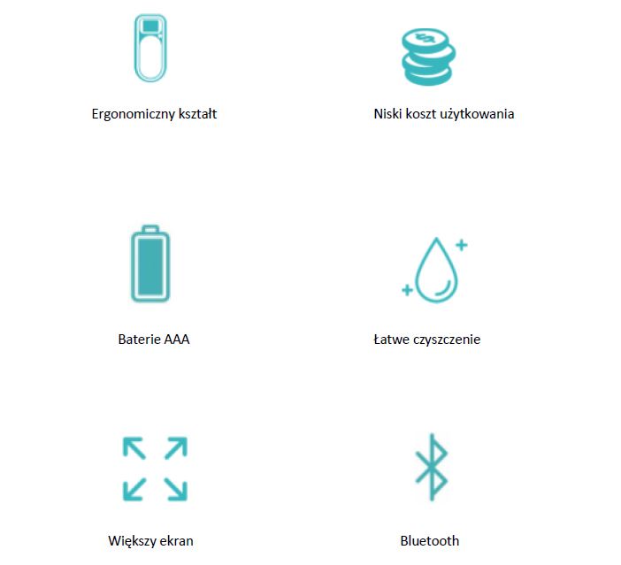 Aparaty do mechanicznej kompresji - wspomaganie resuscytacji Laerdal CPRmeter 2
