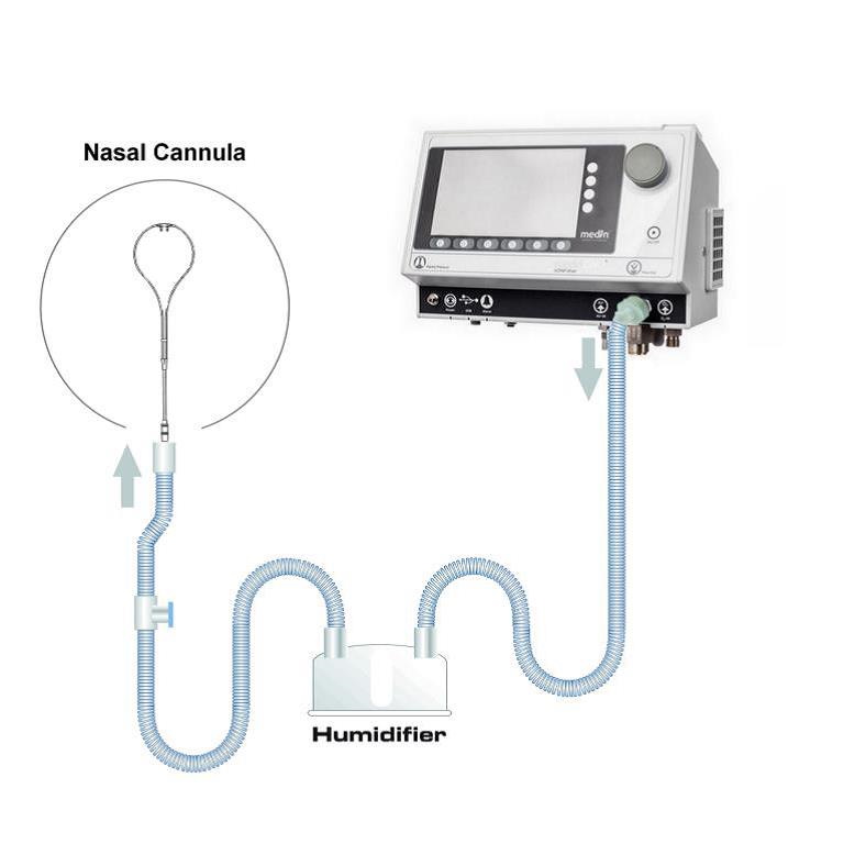 Aparaty do nieinwazyjnej wentylacji MEDIN Medical Innovations GmbH medinCNO mini