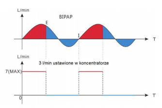 Aparaty do nieinwazyjnej wentylacji Yamind COMBO - BIPAP