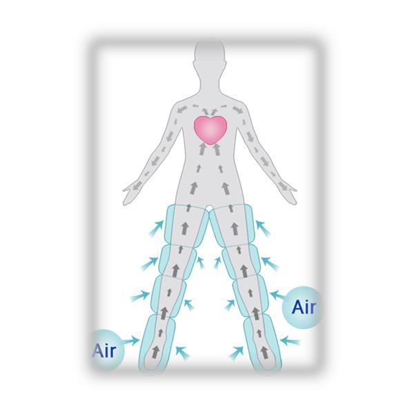Aparaty do presoterapii - masażu uciskowego Daesung Maref Anycare