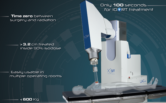 Aparaty do radioterapii śródoperacyjnej SORDINA LIAC HWL