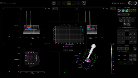 Aparaty do radioterapii śródoperacyjnej SORDINA LIAC HWL