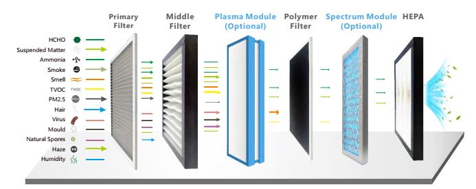 Aparaty do sterylizacji powietrza - sterylizatory powietrza Freshing-Air Mobilny sterylizator plazmowy 