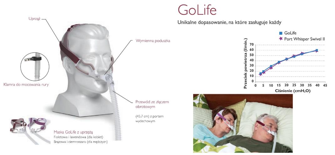 Aparaty do terapii bezdechu sennego - CPAP Philips Respironics REMstar BiPAP Auto