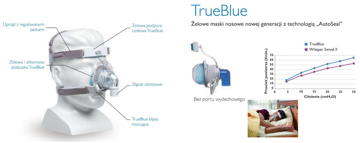 Aparaty do terapii bezdechu sennego - CPAP Philips Respironics REMstar BiPAP Auto