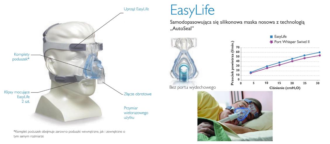 Aparaty do terapii bezdechu sennego - CPAP Philips Respironics REMstar CPAP