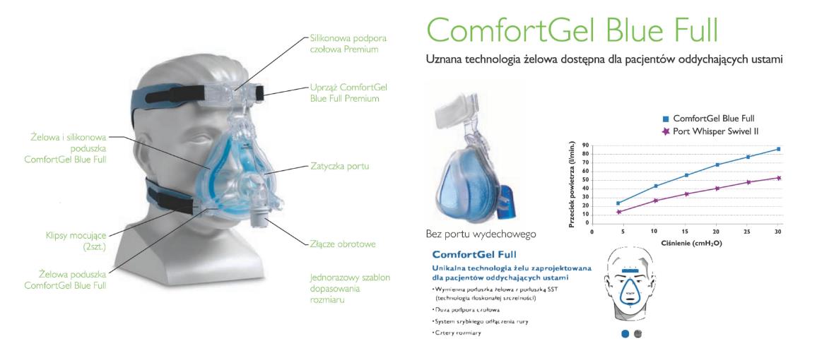 Aparaty do terapii bezdechu sennego - CPAP Philips Respironics REMstar CPAP