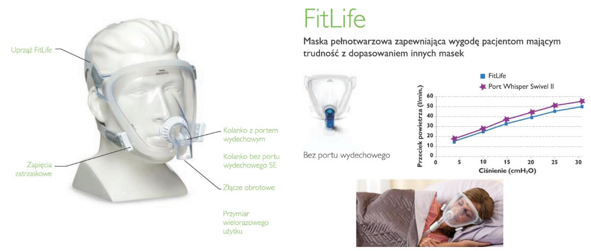 Aparaty do terapii bezdechu sennego - CPAP Philips Respironics REMstar CPAP